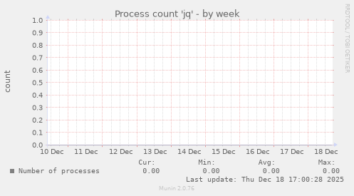 Process count 'jq'